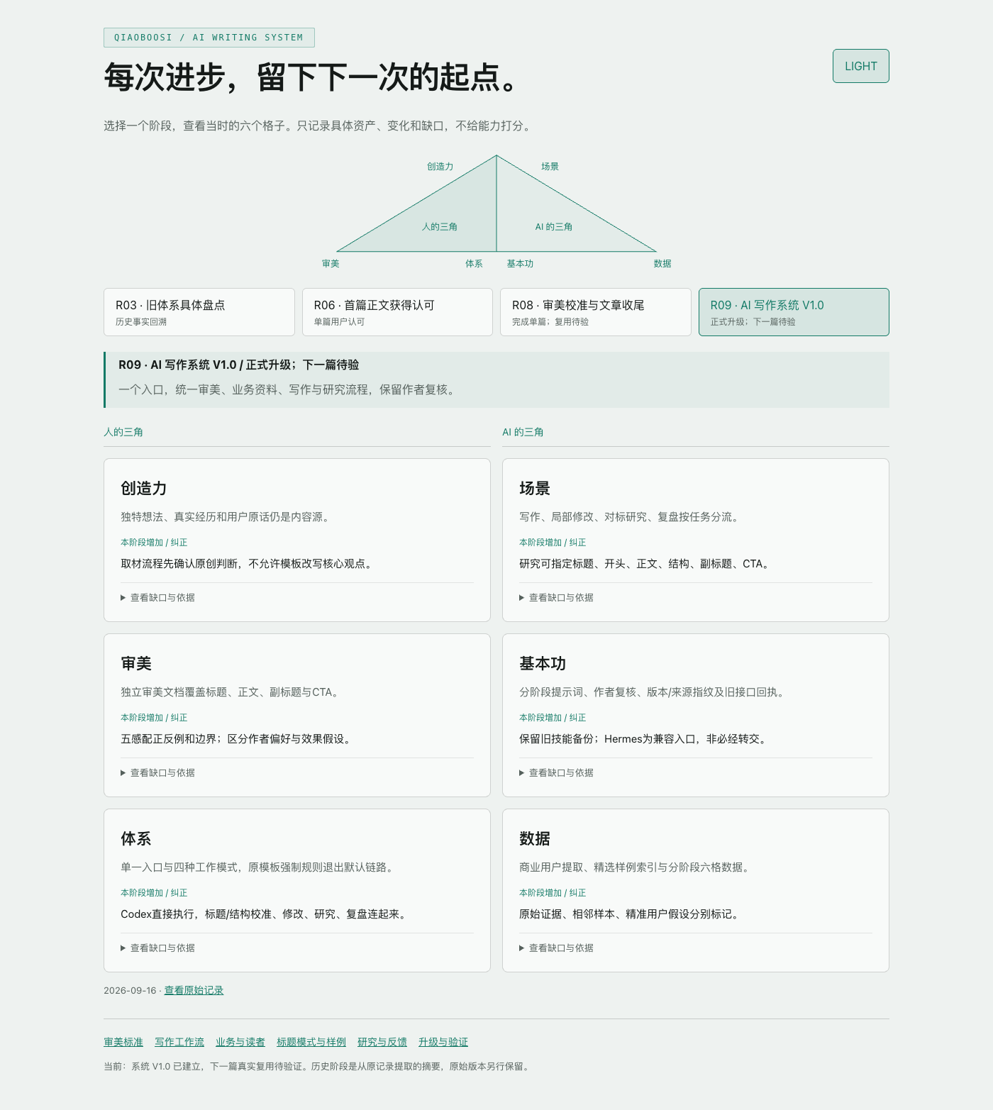AI 写作系统 V1.0:已选中 R09 阶段的双三角版本图